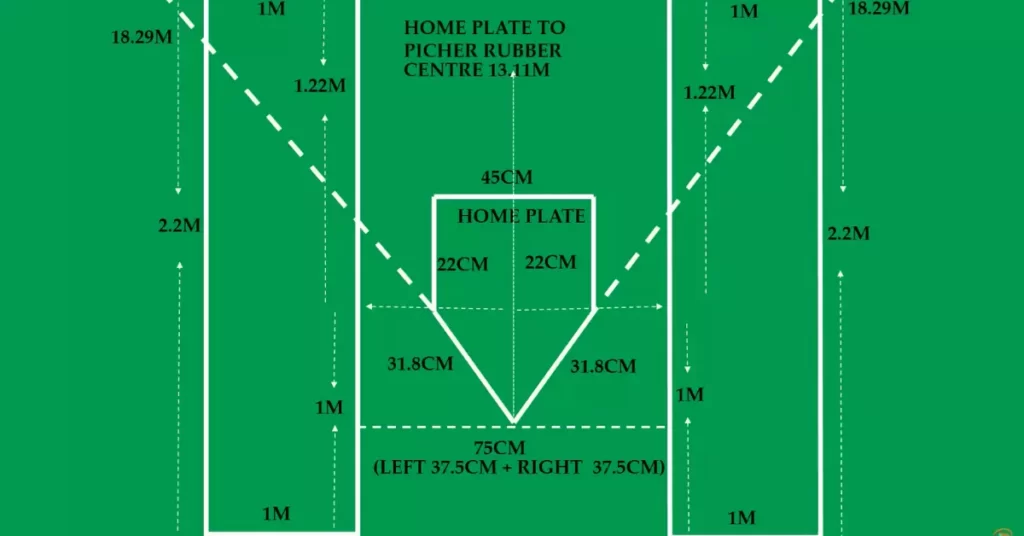 Home Plate to Pitcher Rubber Centre