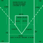 How Big Is A Softball Field