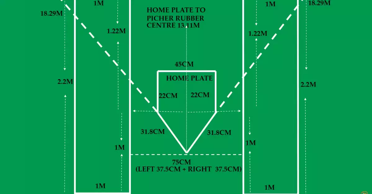How Big Is A Softball Field