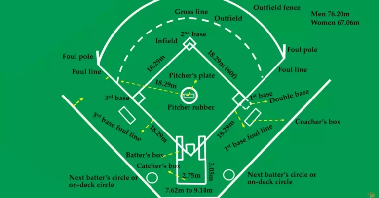 Softball Field Dimensions